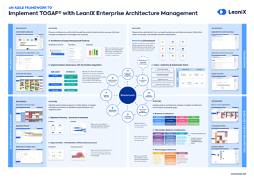Differences Between Enterprise Architects Solution Architects And 